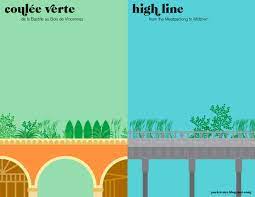Why not experience the best of both if you can! Paris Vs New York A Tally Of Two Cities Fonts In Use