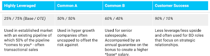 Wanna get paid to participate in online focus groups? Sales Compensation Plans Templates And Examples