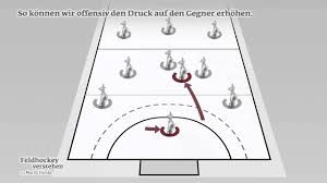 Ingo hertzsch am boden, uwe bindewald und trainer willi reimann. Hockey Regeln Strafen Tore Spielfeld Alles Wichtige Zum Spiel