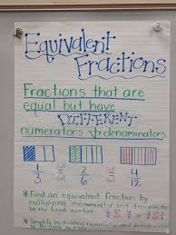 Equivalent Fractions Anchor Chart Math Fractions Math