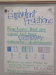 equivalent fractions anchor chart math fractions math