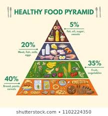 royalty free healthy food pyramid stock images photos