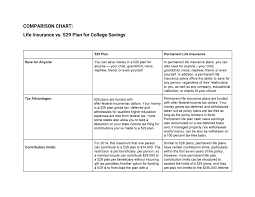 College Planning Jennifer Lang Financial Services Llc