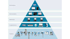 Um die anforderungen an die unternehmen in immer kleineren losen und in hoher variantenvielfalt zu fertigen abdecken zu können, benötigen die beteiligten systeme und personen zeitgerecht information über die planungssituation und das produktionsgeschehen sowie. Ein Partner Fur Alles Und Sie Bekommen Die Geballte Kompetenz Endress Hauser
