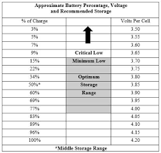 How To Care And Feeding Of Your Lipo Battery