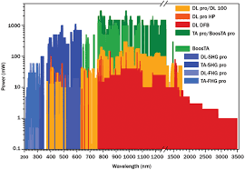 diode laser developments higher power higher brightness