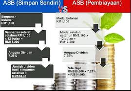 Cimb personal financing repayment table click here. Asb Loan Cimb Services Others On Carousell