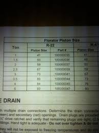 80 Unmistakable R22 Piston Chart