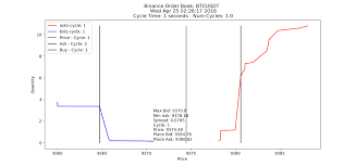The rsi is a simple momentum indicator that measures the speed and change of recent price movements to help identify overbought and oversold markets. Build Crypto Bitcoin Trading Bot With Python Binance Ccxt How To Video Tutorials With Code By Blockchain Engineer Crypto Trading Bots Medium