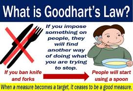 Goodhart S Law Definition And Meaning Market Business News In 2020 London School Of Economics Behavioral Economics Performance Measurement