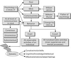 The nervous system is divided into the two main components: Jaypeedigital Ebook Reader