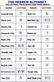 11 Best Hebrew Cursive Images Learn Hebrew Hebrew Words