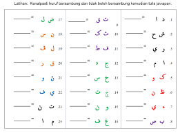 Check spelling or type a new query. Pdpc Pendidikan Islam Sekolah Rendah Tutorial Menyambung Huruf Kaedah Potong Pangkah Jawi Cookies