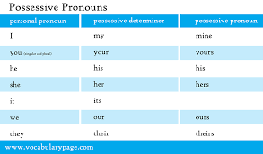 Check spelling or type a new query. Possessive Pronouns