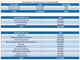Pay for supplies, materials and labor. Soft Costs Depreciable Or Not Brayn Consulting Llc