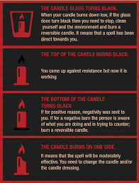 Candle Burning 2 Candle Magic Spells Candle Magic Candle Spells