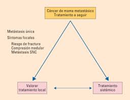As others said, it means little mom and it's a term of endearment. Cancer De Mama Sciencedirect