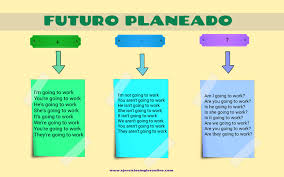 Conjugacion Futuro Planeado En Ingles Tiempos Verbales En Ingles Posesivos En Ingles Verbal