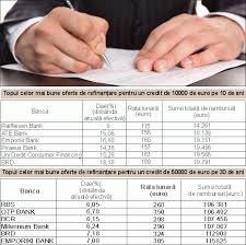 Pentru un credit bancar si o suma imprumutata de 3000 euro pentru o perioada de 3 ani, rata lunara va fi de aproximativ 98 euro, dae mediu de 10,14%, iar suma totala de restituit va fi de 3463 euro. Cat CostÄƒ O RefinanÅ£are A Creditului 04 10 2010 Bursa Ro