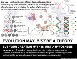 I Disagree The Creation Myth Is Not Even A Hypothesis Using The Given Definition As It Can T Be Tested Or Investigated Atheism Theories Evolution