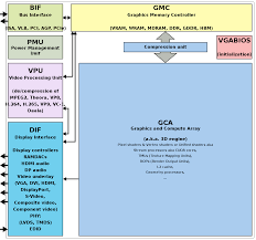 graphics processing unit wikipedia