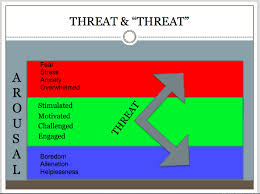 Figure 8 From Polyvagal Theory Introduction For Somatic