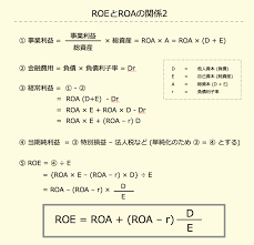 roa 総資産利益率 とは 意味や計算式 目安となる数字をわかりやすく解説 すべての投資家達へ 投資 財務 株式投資