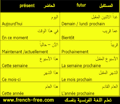 جمل الحديث باللغة الفرنسية عن الزمن Le Temps في الحاضر و المستقبل