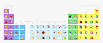 Both the description and illustration on the periodic table are given. Periodic Table Of Emojis Hd Png Download Kindpng