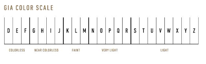 Diamond quality chart prices clarity cut color. Diamond Quality Factors