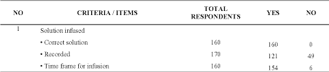 Pdf Improvement In Documentation Of Intake And Output Chart