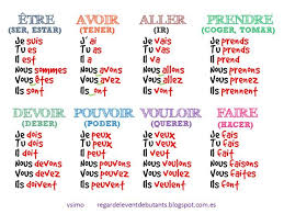 62257127f2a6c7b72f9a11ba39a4d7f2 French Grammar Learning French Jpg 736 553 Palavras Em Frances Frances Para Iniciantes Lingua Francesa