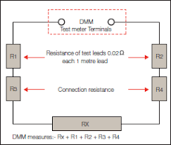 Faqs A Guide To Resistance Measurement Seaward