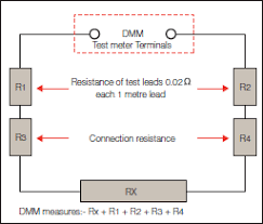 faqs a guide to resistance measurement seaward