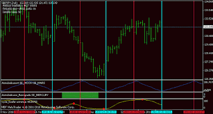 Come and visit our site, already thousands of classified ads await you. Planetary Cycles Astrological Theory Of Cycles Of The Markets Page 14 Forex Factory