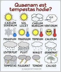 O Tempo Em Latim The Weather In Latin El Tiempo En Latin Latin Language Learning Teaching Latin Latin Language