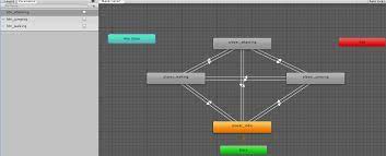 State machines provide a graphical way to break the animation of a skeletal mesh into a series of states. Transitions Beetwen States In A Finite State Machine Animation Are Slow Not Immediate Unity Forum