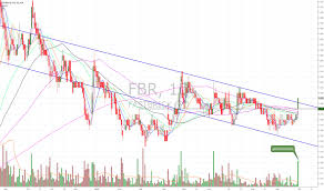 Fbr Stock Price And Chart Asx Fbr Tradingview