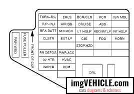 Please note that some of these drawings and schematics may be duplicated with a different file name. Chevrolet Cavalier Iii 1995 2005 Fuse Box Diagrams Schemes Imgvehicle Com