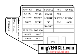 To test if the car has passlock, go to the local hardware store and get a key blank cut and try to start the car. Chevrolet Cavalier Iii 1995 2005 Fuse Box Diagrams Schemes Imgvehicle Com