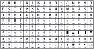 An alphabet derived from the greek alphabet and used for writing slavic . Cyrillic Encodings Charsets Small Description Alphabet Meaning Cyrillic Alphabet Some Words
