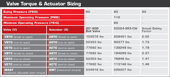 How To Properly Size An Actuator Part 4