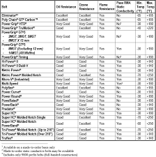 Gates Belts Hoses And Applications 2014