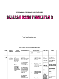 Kedaulatan negara hanya boleh kuasai secara holistik oleh kuasa tuhan yang sentiasa lebih selain itu , kepentingan kedaulatan adalah negara itu bebas dari kongkongan atau ancaman luar. Rpt Sej Ting 3 2019 Edited