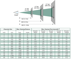 Character Height Visibility Chart Led Signs 101