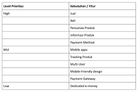 We did not find results for: Biaya Pembuatan Website Software Mobile Apps Yang Tepat