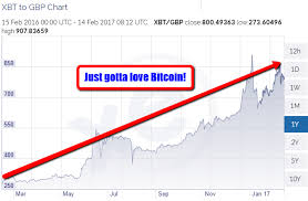 bitcoin rate will grow from 16 000 to 62 000 by the end