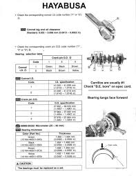 Con Rod Bearing Selection Turbo Hayabusa Owners Group