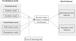And although the investors are simultaneously buying (or selling) the same securities, there is no coordination from above happening. Definition Herding Behavior