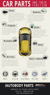 Pin On Car Maintenance Tips And Diy